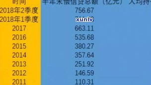 负债30万：怎样走出困境并贷款？月收入7000怎样还款？