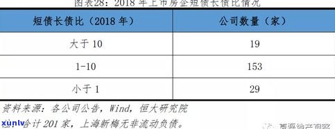 负债25万，还有机会翻身吗？面对高额债务，怎样度过难关并实现财务自由？