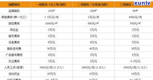 爱恋珠宝为什么便宜？品牌评价、产品质量及价格分析