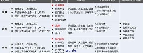 爱恋珠宝为什么便宜？品牌评价、产品质量及价格分析