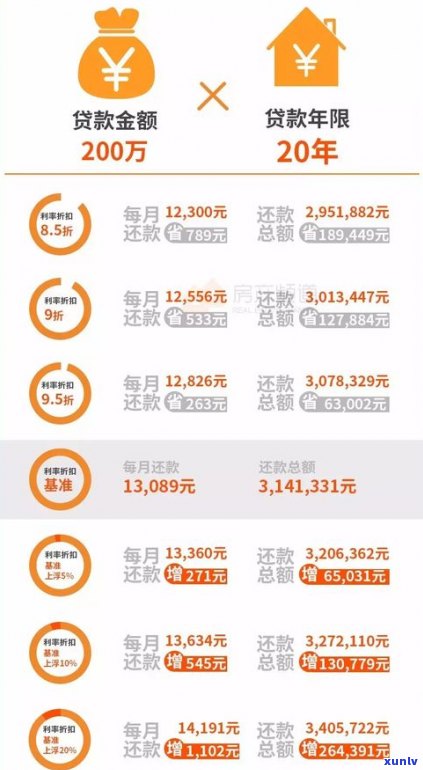 负债11万是不是能贷款买房？全解！