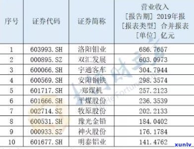 负债11万算多吗-负债11万怎么办