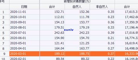 负债11万算多吗-负债11万怎么办