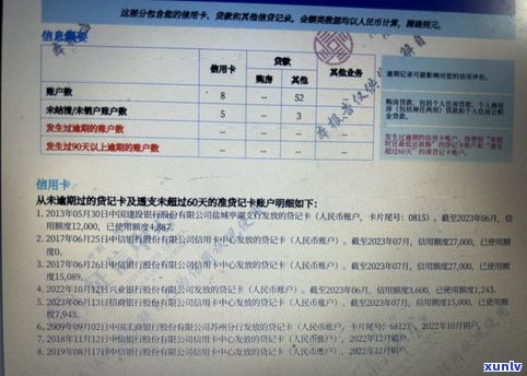 征信负债20万算多吗？一般个人征信负债多少算高？能否从银行贷款？