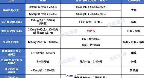 负债20万算多吗-征信负债20万算多吗