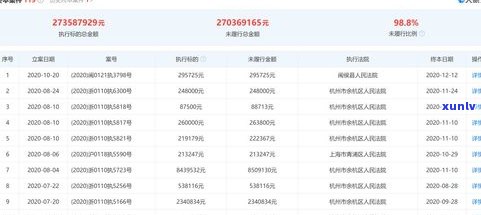 负债12万：怎样快速还清？月薪5000的大胆解决方案！