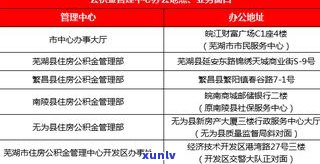 负债12万能否贷款？作用因素及解决办法全解析