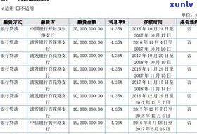 负债12万能否贷款？作用因素及解决办法全解析