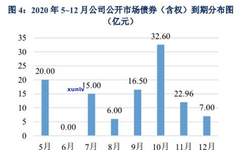 负债20万算不算多？探讨债务疑问与个人财务规划