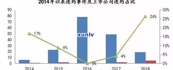 负债20万算不算多？探讨债务疑问与个人财务规划