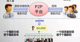 年轻人欠了10万算多吗？与其他贷款对比