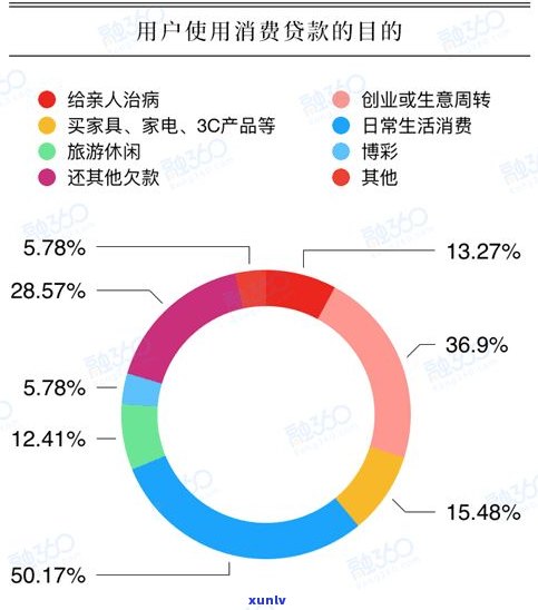 负债8万还有救吗-欠了8万的网贷可怕吗