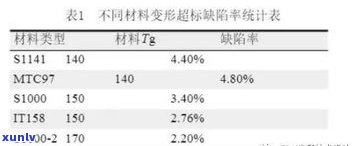 负债15万算高吗？作用因素及解决方法全解析