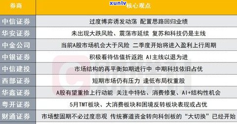 负债15万还有救吗？严重性、解决办法及结果全解析