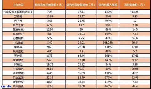 玉龙祥普洱茶的价格查询及357克规格价格介绍