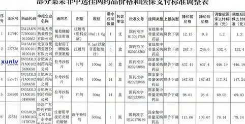 玉龙祥普洱茶的价格查询及357克规格价格介绍