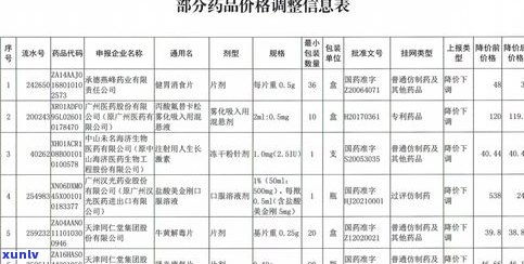 玉龙祥普洱茶的价格查询及357克规格价格介绍