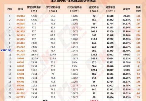 玉龙祥普洱茶的价格查询及357克规格价格介绍