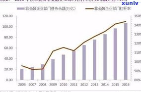 负债两万算高吗？怎样解决2万债务？