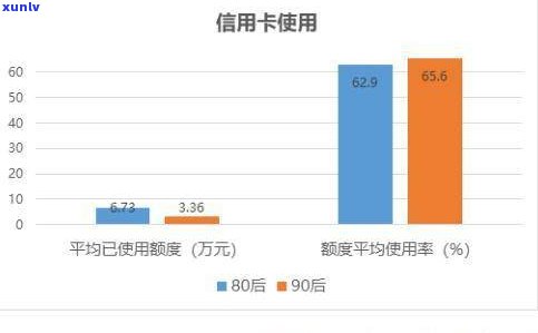 负债十万的人多吗？现状、起因及解决办法