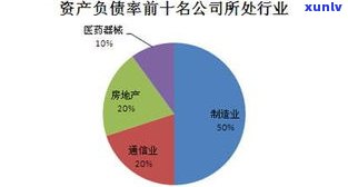 负债18万多吗？怎样解决、翻身及上岸？