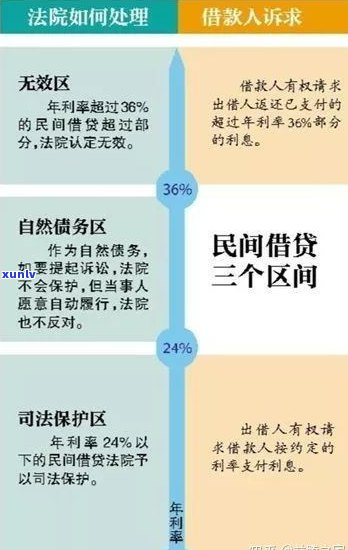 负债2万多不算多，怎样有效解决？