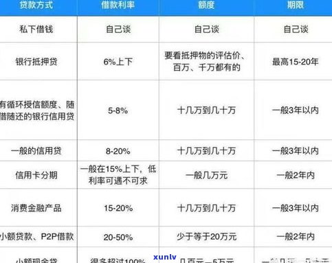 负债两万算多吗？在知乎上询问，负债两万算高吗？探讨负债2万多是不是算多。