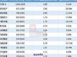 负债二十几万：怎样应对高债压力？无力还款怎么办，多久能还清？