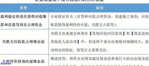 负债二十几万：怎样应对高债压力？无力还款怎么办，多久能还清？