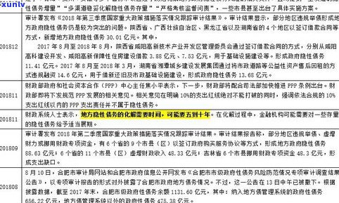 负债26万还有未来吗？怎样翻身并尽快还清债务？