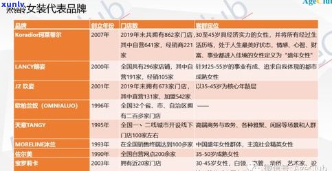 普洱茶吉普号：品牌排名、产品评价与分类等级一览