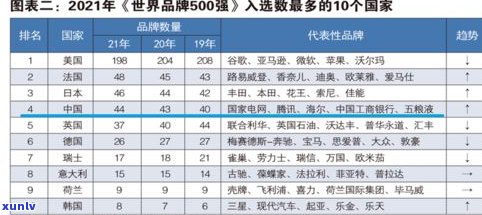 普洱茶吉普号：品牌排名、产品评价与分类等级一览