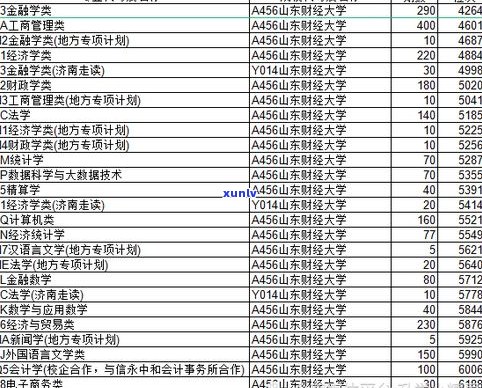 吉普号普洱茶：分类等级、价格及档次解析，一文带你了解全貌！