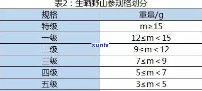 吉普号普洱茶：分类等级、价格及档次解析，一文带你了解全貌！