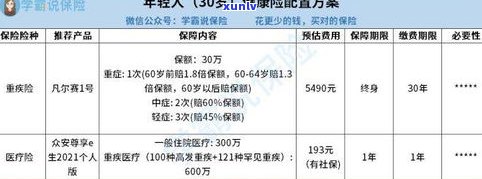 年轻人欠了10万、5万、2万算多吗？无房贷车贷，分60期正规平台借款