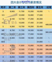 负债太多，办信用卡难吗？作用申请成功率的因素有哪些？