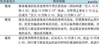 负债50万能翻身吗？可能性与策略探讨