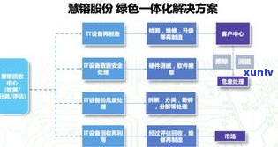 普洱优品公司：供应链管理专家，提供全方位服务