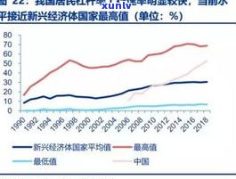 负债20多万算多吗？解决方案及作用分析