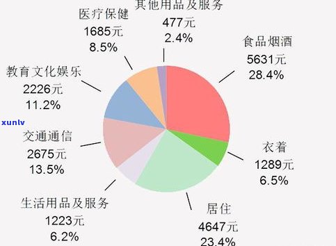 负债20多万算多吗？解决方案及作用分析