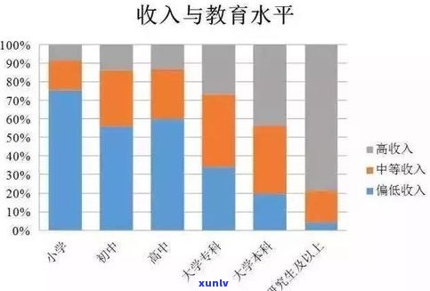 负债20多万算多吗？解决方案及作用分析