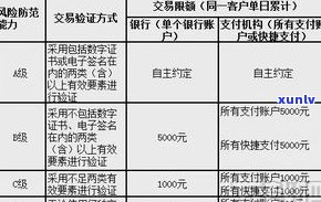 负债20多万算多吗？解决方案及作用分析