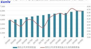 负债20多万算多吗？解决方案及作用分析