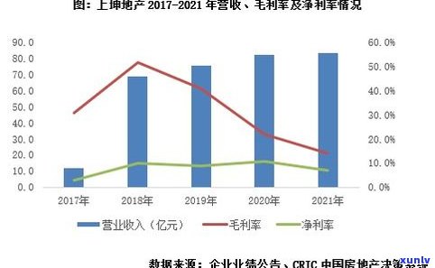 负债还能翻身吗？400万、150万甚至更多债务，真的有可能实现财务自由吗？知乎讨论热烈！