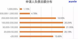 负债20多万算多吗？作用、解决与建议全解析