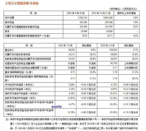 负债九万算多吗？无力偿还该怎么办？能否申请银行贷款？