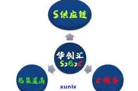 负债10万能否翻身？答案解析与自救方法