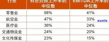 负债10万真的痛苦吗？深度解析其起因与作用