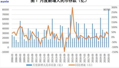 负债30万的人多吗？现状分析与数据揭示