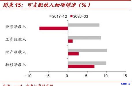 负债30万的人多吗？现状分析与数据揭示